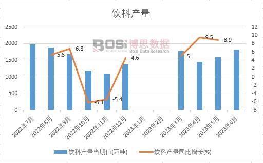 2024-2030年中国浓缩果汁市场分析与投资前景研究报告